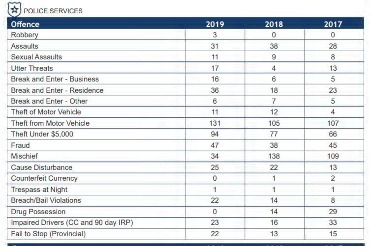 22165679_web1_200717-OBN-Annual-Report-Stats_1