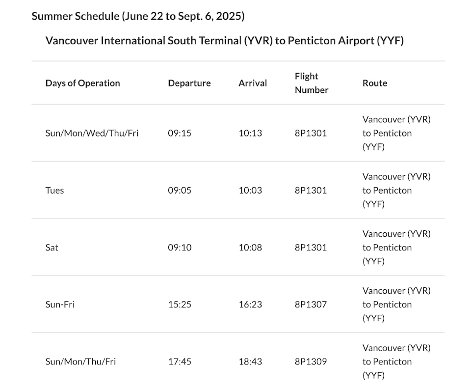 vancouver-to-penticton