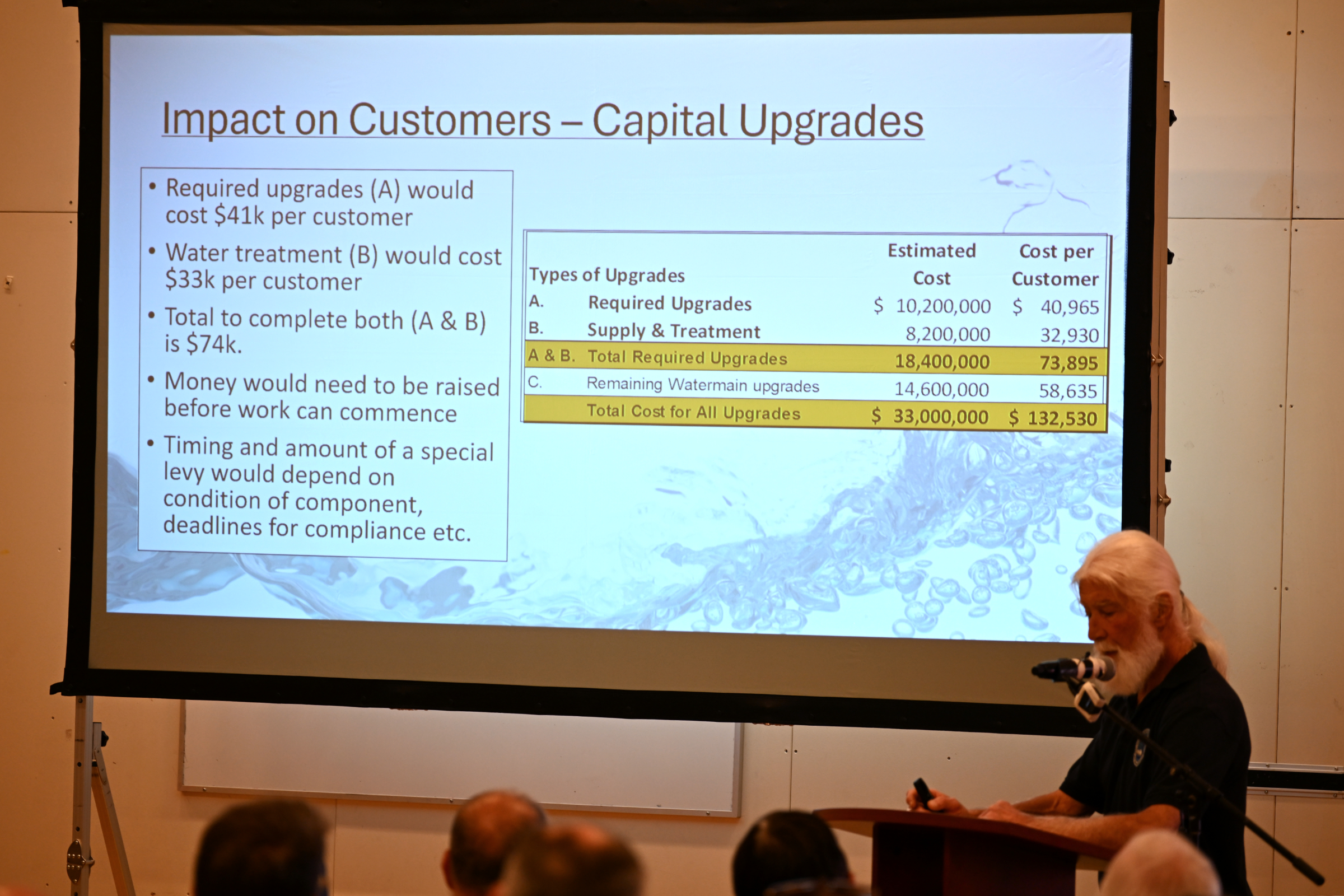 Little sign of provincial initiative in support of embattled B.C. water system