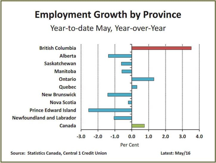 9166BCLN2007EmploymentgrowthCentral17web