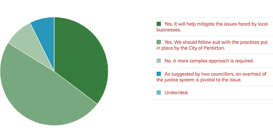 15751086_web1_190301-VMS-poll-results2