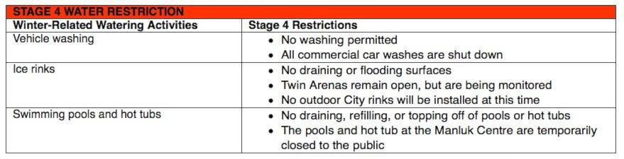 27319250_web1_211202-WPF-City-Water-restriction_1