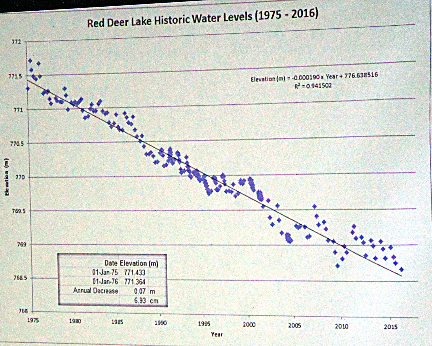 11972949_web1_180523-BAS-RedDeerLakeStudy_4