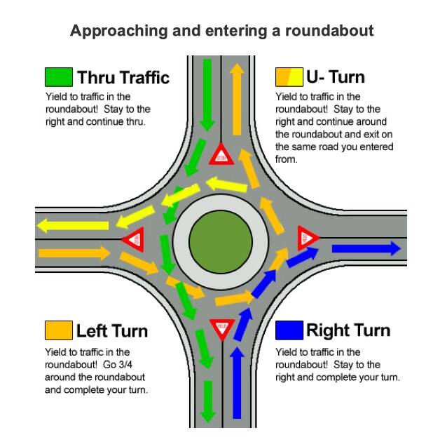 How to properly navigate roundabouts on Alberta highways Ponoka News