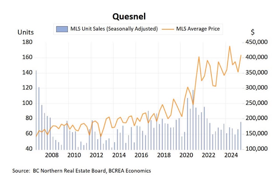 quesnel-sales