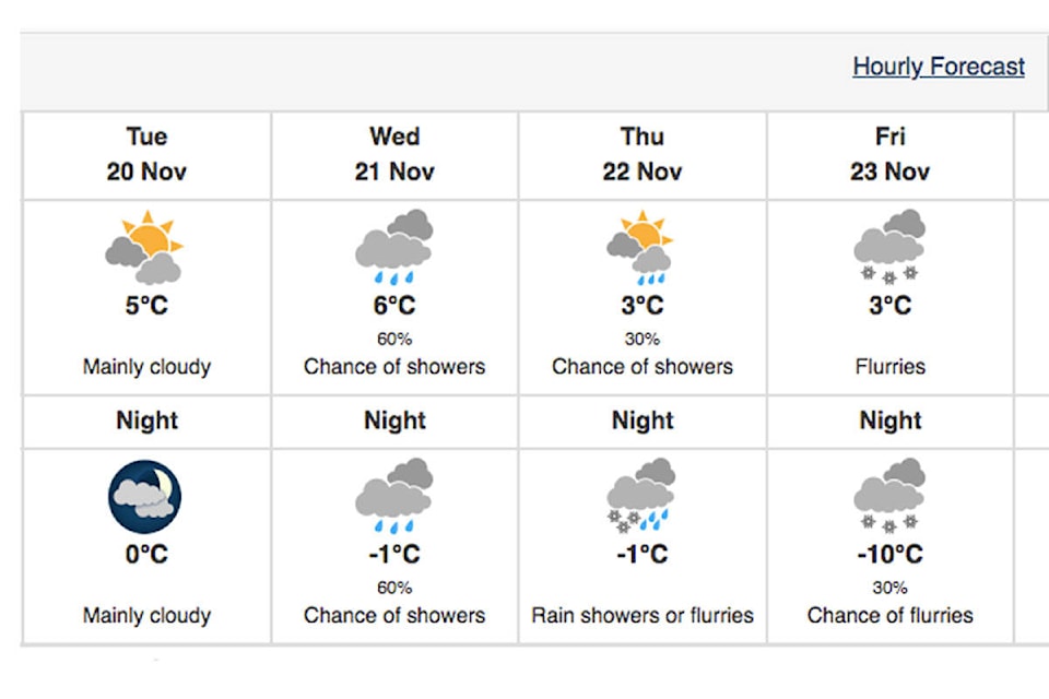 14465929_web1_181121-QCO-weather-post_1