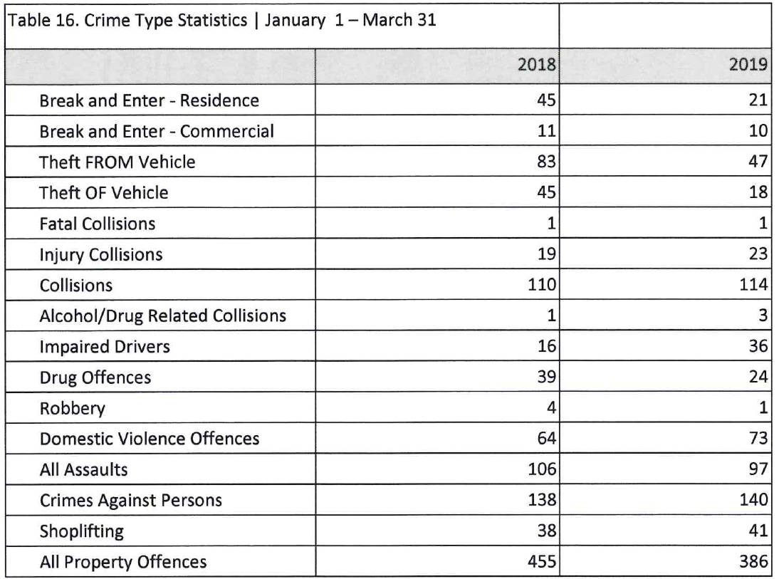 17066971_web1_Crime-stats