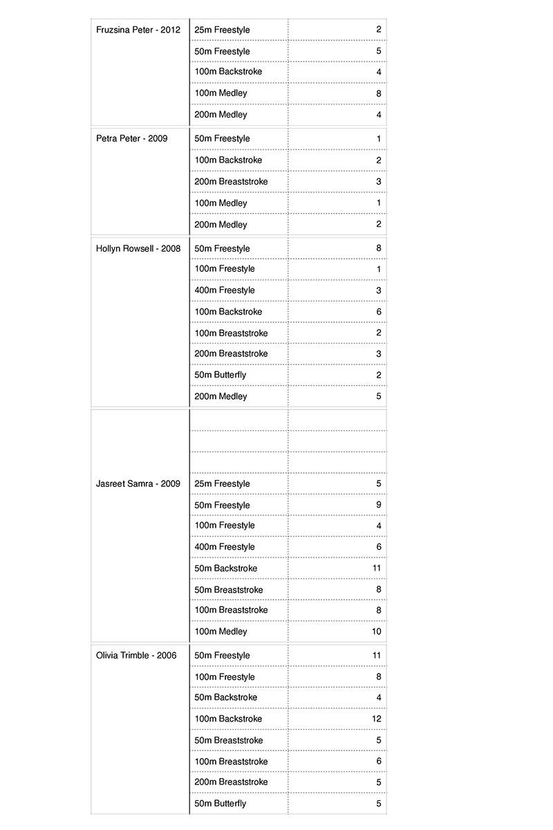 20545742_web1_200214-QCO-Waveriders-Results_6