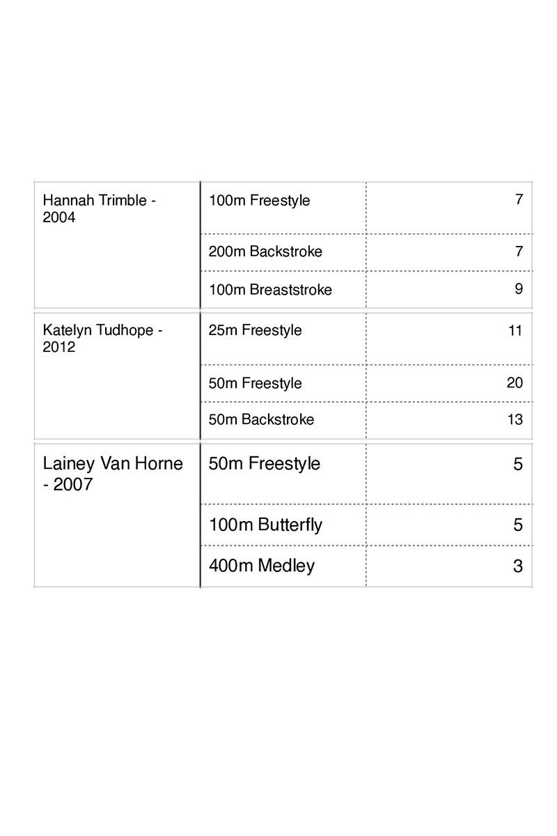 20545742_web1_200214-QCO-Waveriders-Results_7