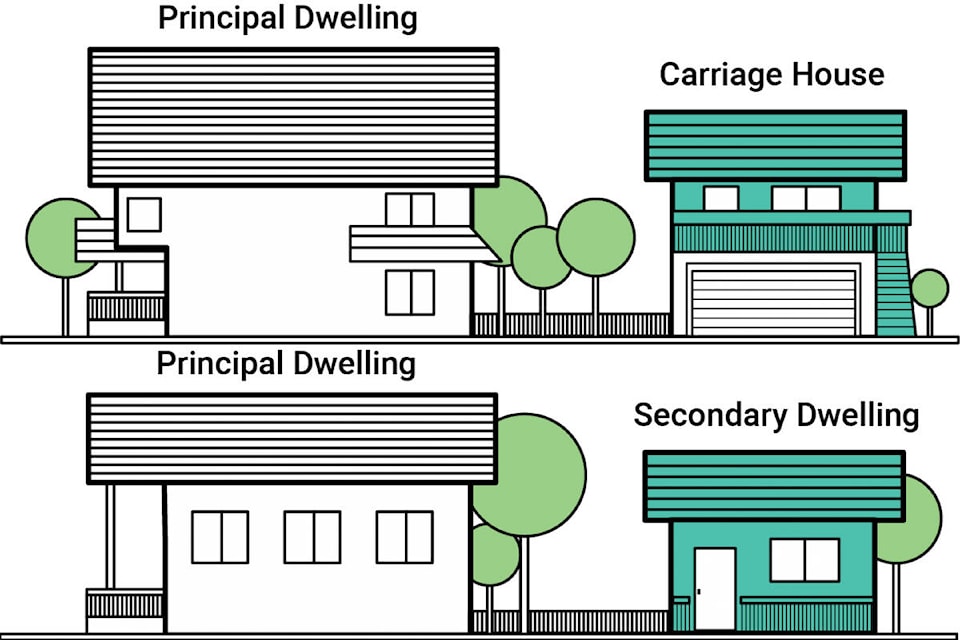 29097548_web1_220511-QCO-SecondaryHousing-CityDiagram_1