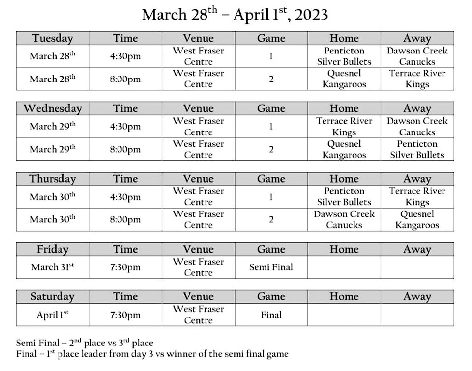Don’t miss a Coy Cup game in Quesnel Quesnel Cariboo Observer