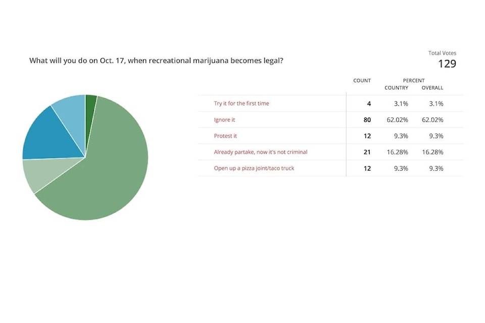 12537900_web1_180629-RDA-Rec-Marijuana-Poll-Results-WEB