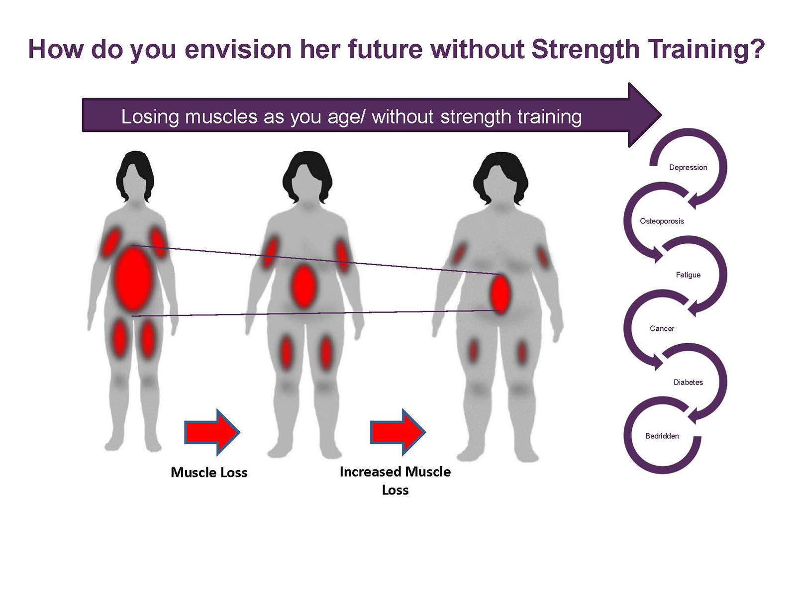 13300240_web1_Curves3-Effects-of-strength-training