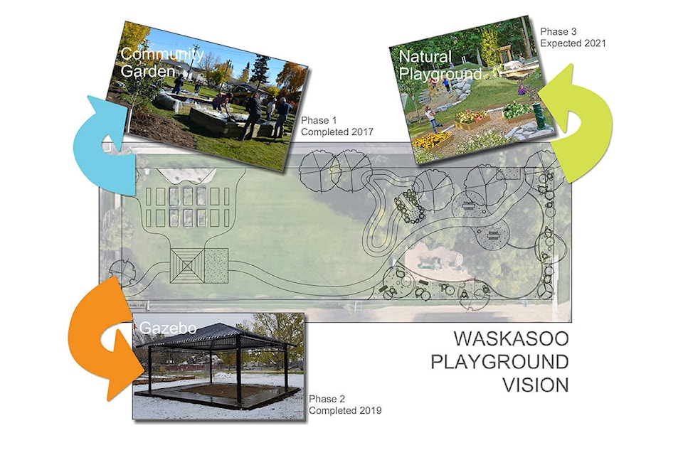 18992908_web1_191017-RDA-Waskasoo-playground-fundraising