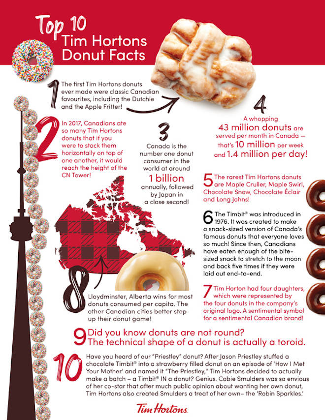 12071713_web1_180528-BPD-DONUTFACTS