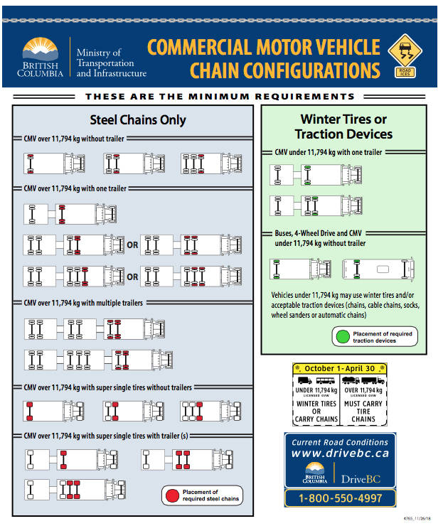 New chainup regulations for commercial vehicles Revelstoke Review