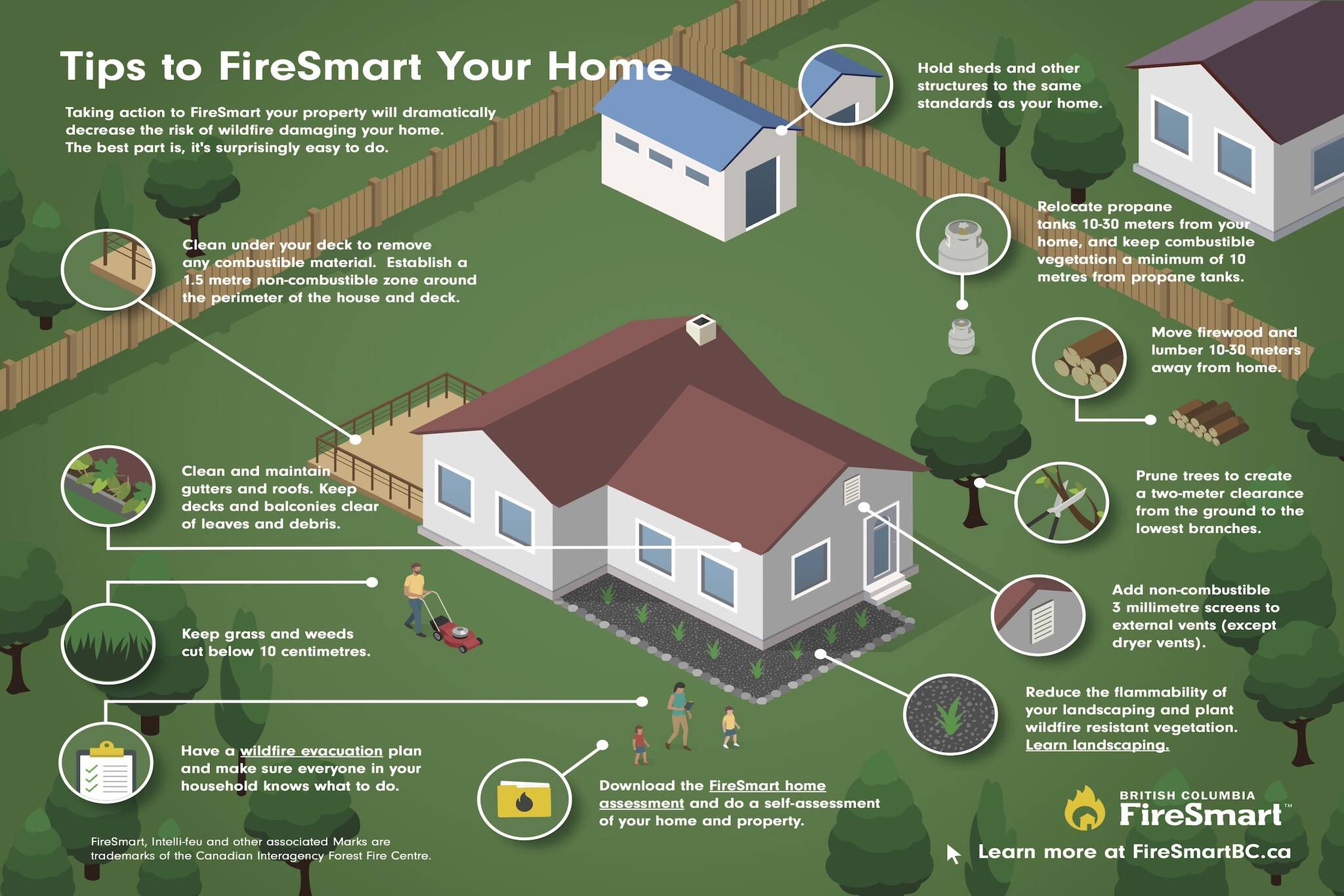 (BC FireSmart)