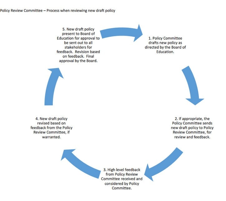 54108traildailytimesWEBPolicy