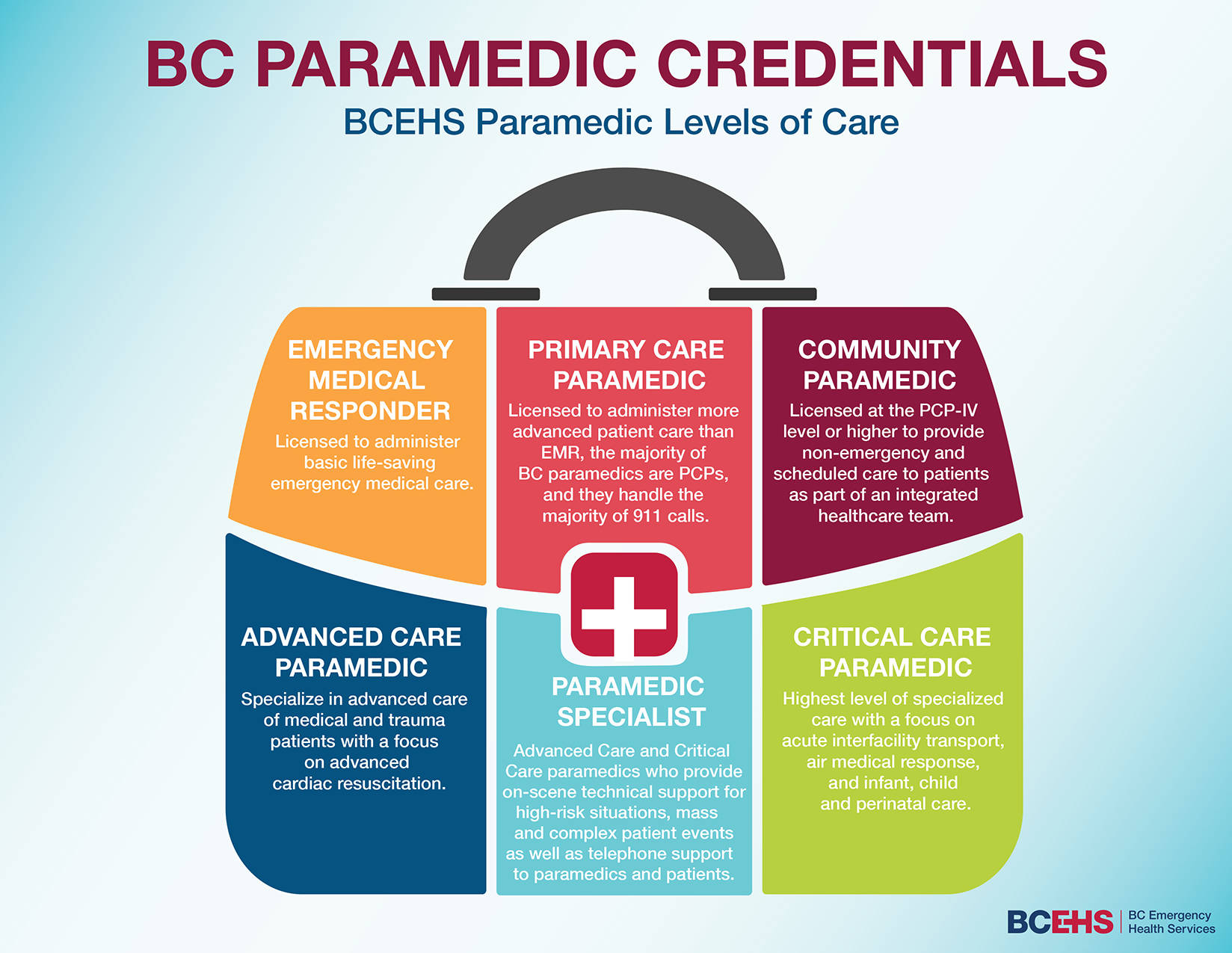 10722652_web1_Paramedic-Credentials-2018