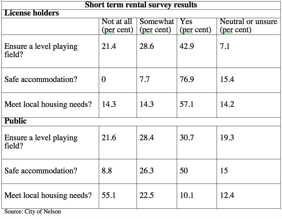 12518193_web1_Short-term-rentals-chart