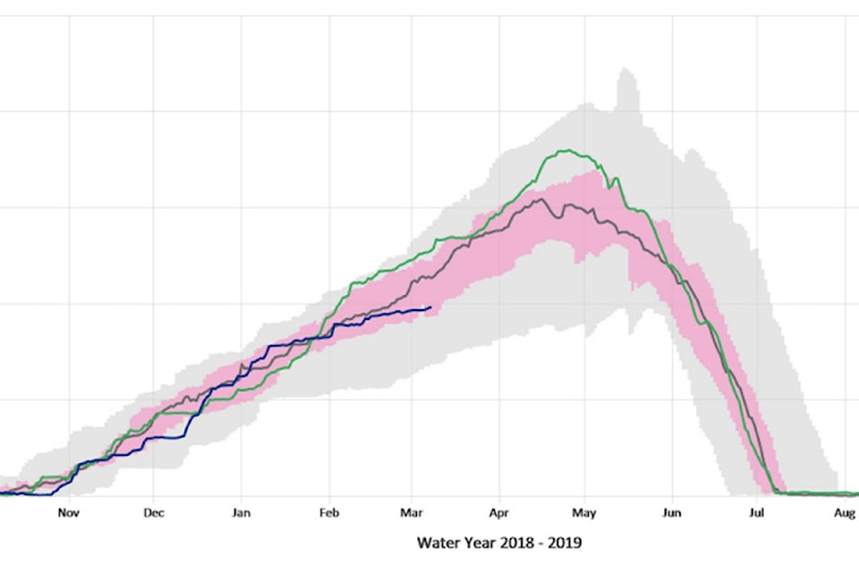 15878585_web1_190314-CAN-snowpack