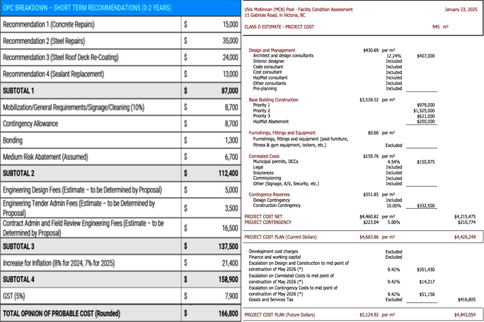 overall-costs