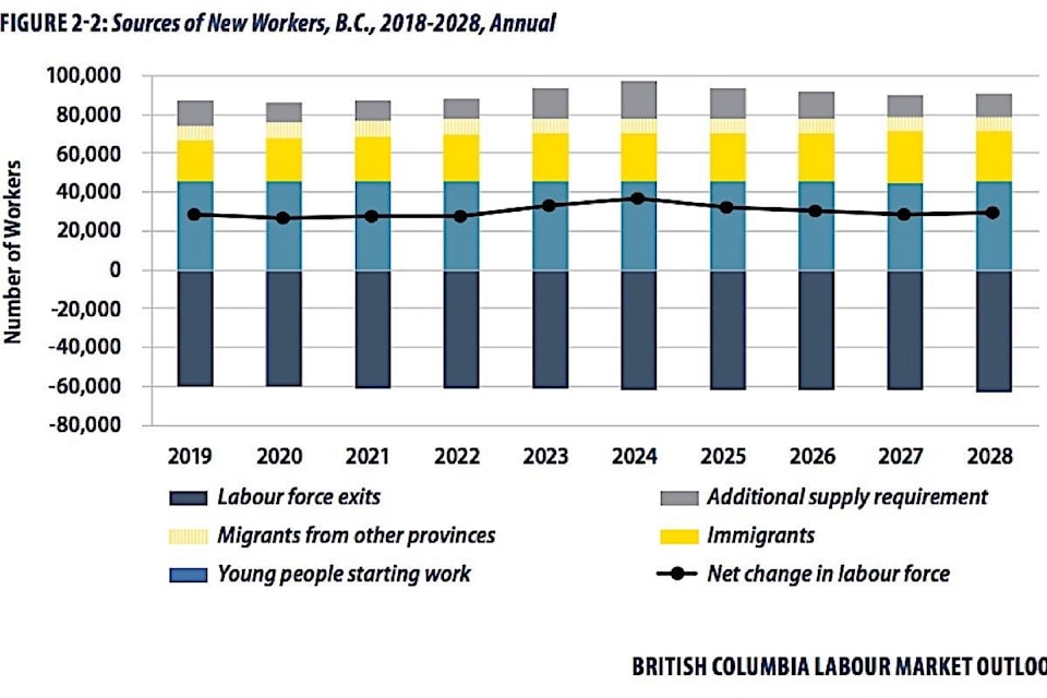 13443102_web1_20180906-BPD-BC-labour-mkt-graph-2018