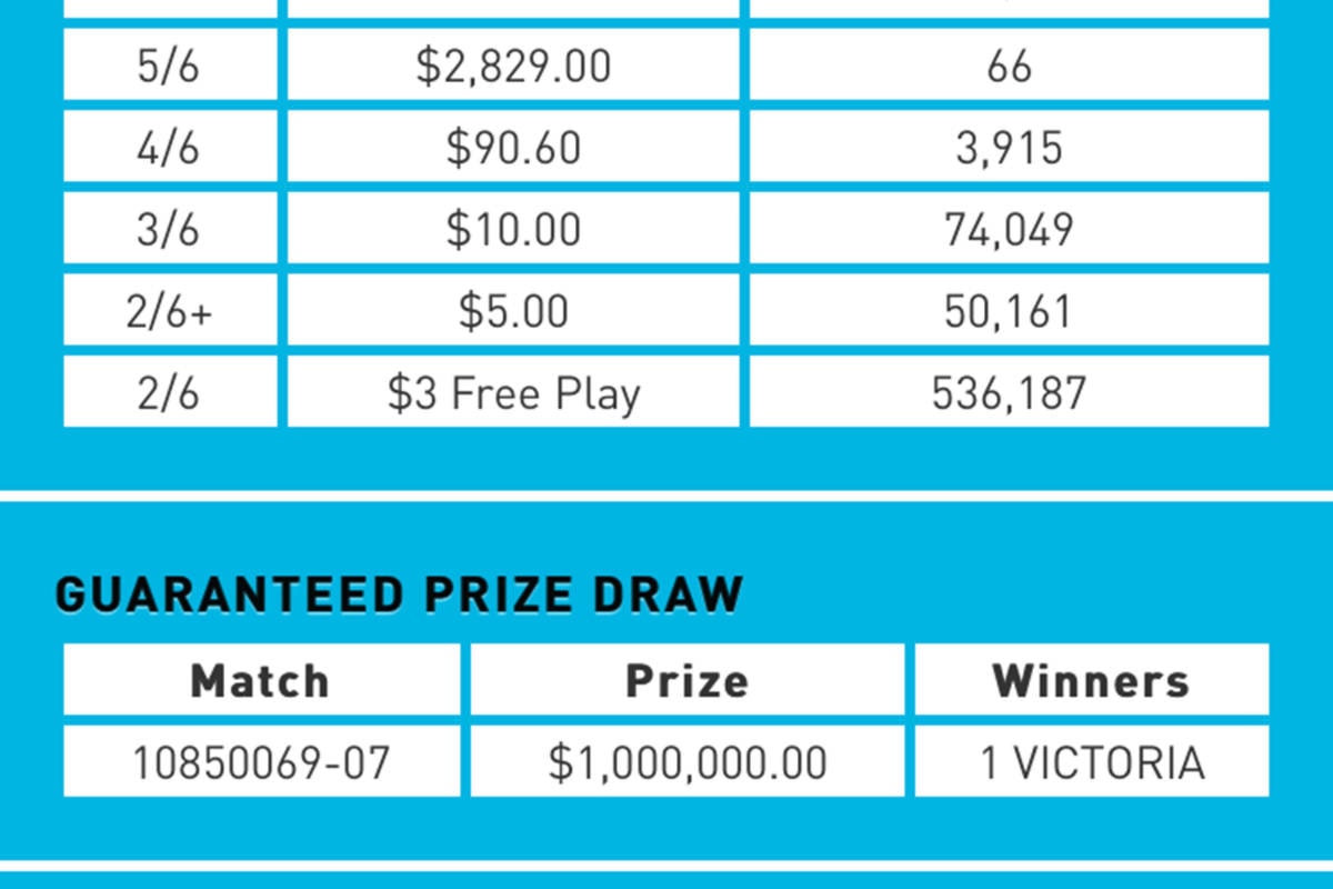 Saturday shop lotto 3915