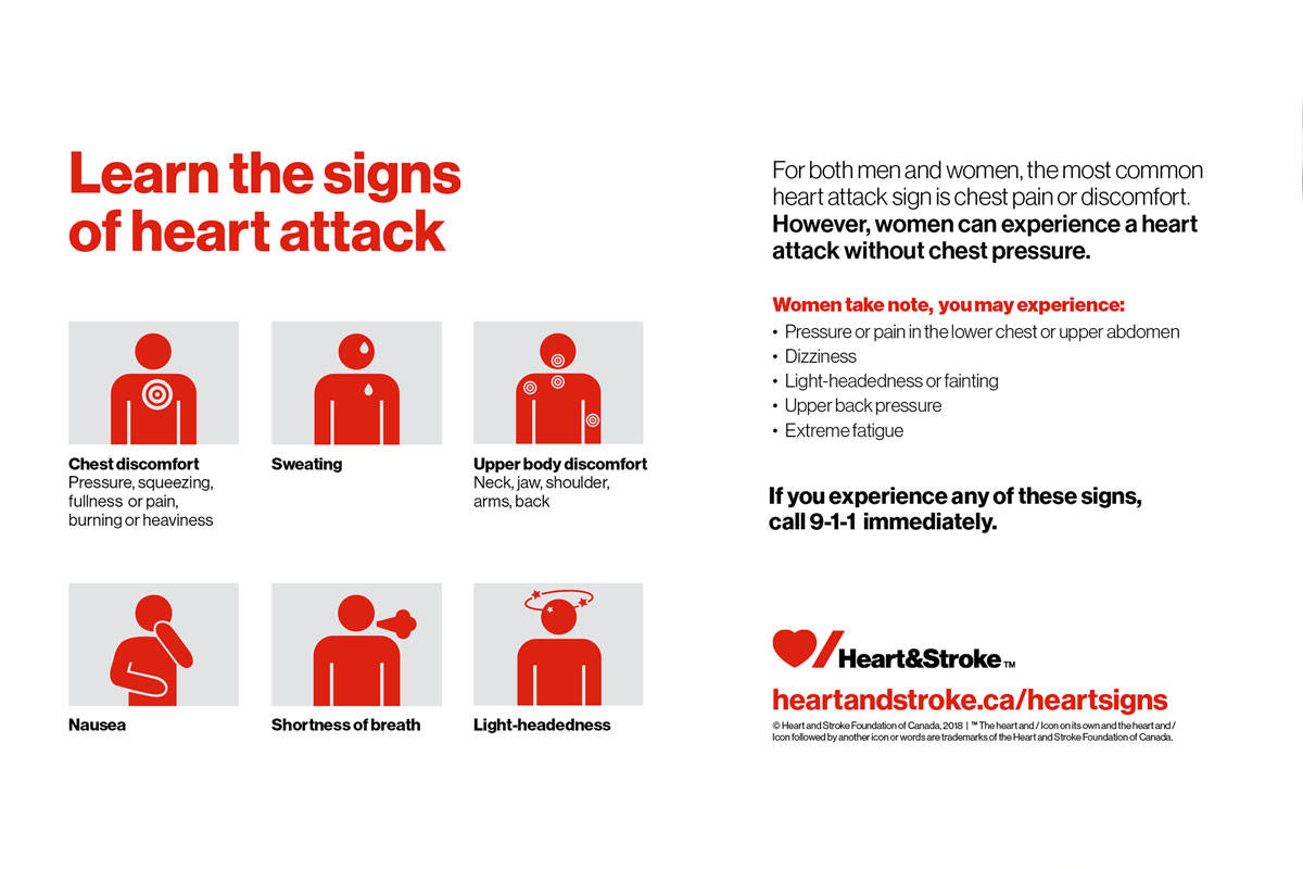 These are the most common heart attack symptoms according to a study