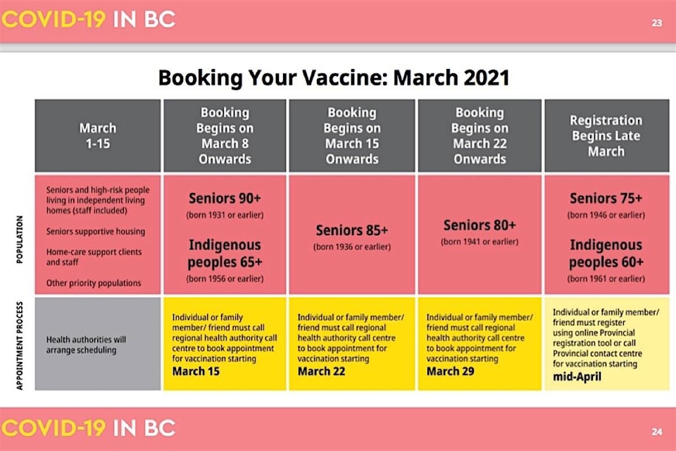 24471324_web1_20210309-BPD-vaccine-appointments-chart