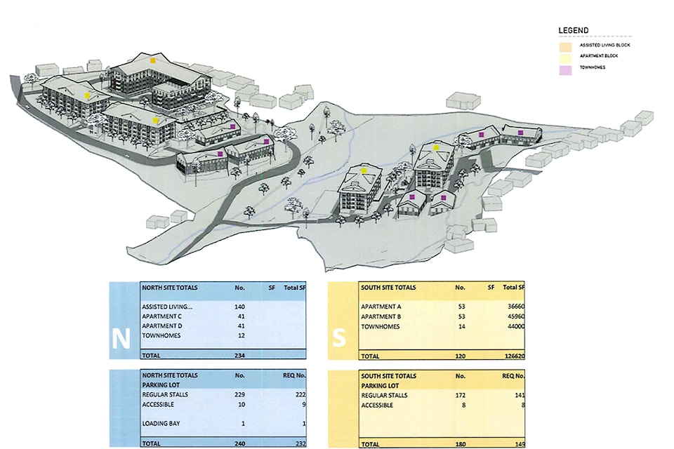 Up to 354 residential and independent living dwellings are proposed in a zoning application for Salmon Arm three properties  east of the Trans-Canada Highway. 