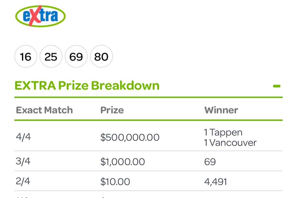 250828-saa-lottery-extra-tappen
