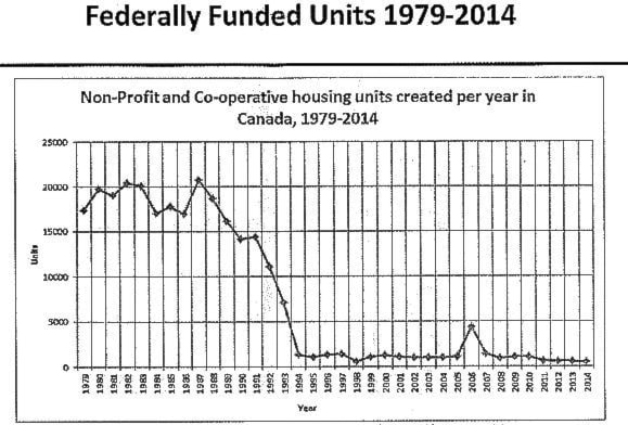 web1_federally-funded-units-79-to-2014