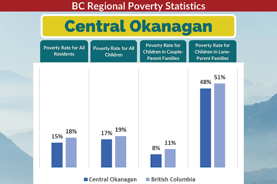 20278760_web1_Central-Okanagan-2-copy