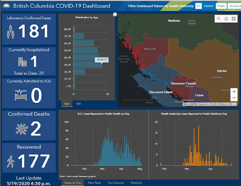 21613732_web1_200528-VMS-IHcovid-graph_1