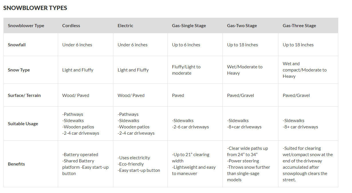 Snowblower guide