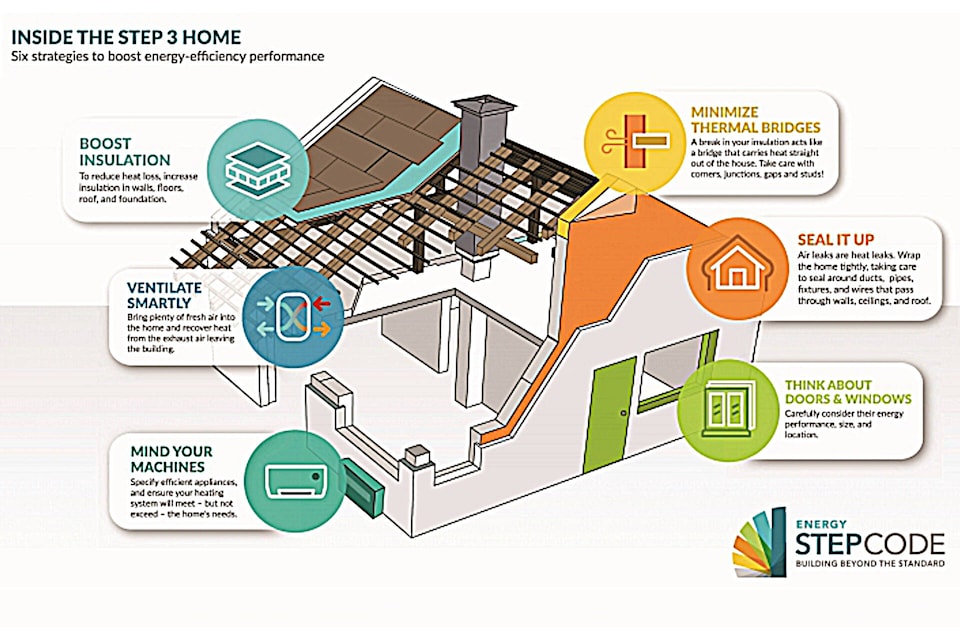 32826958_web1_230531-SAA-Energy-step-code