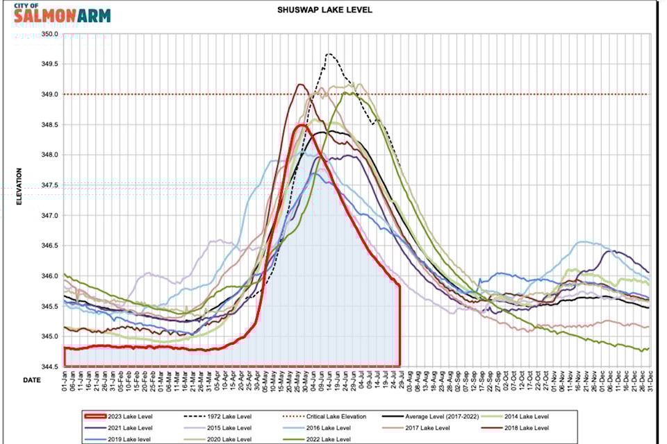 33477702_web1_230804-SAA-water-levels-low_1
