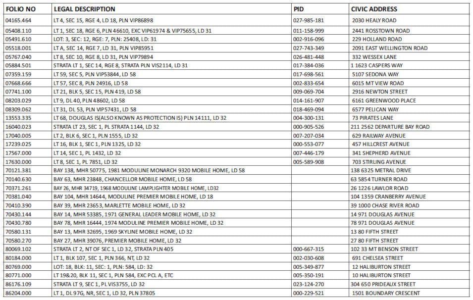 web1_230913-nbu-publicnotice-taxsale1-table_1