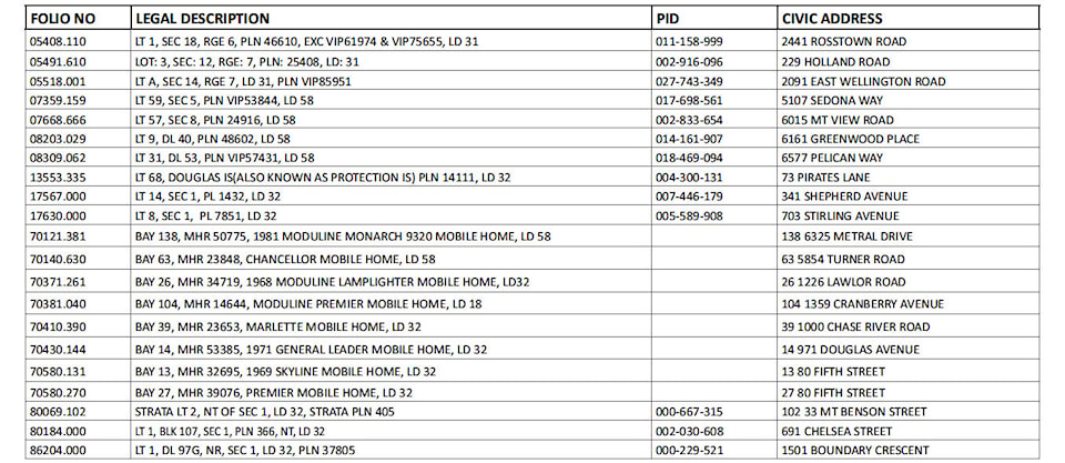 web1_230918-nbu-publicnotice-taxsale-table_1