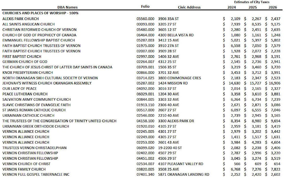web1_230921-vms-publicnotice-taxexemption-tables_1