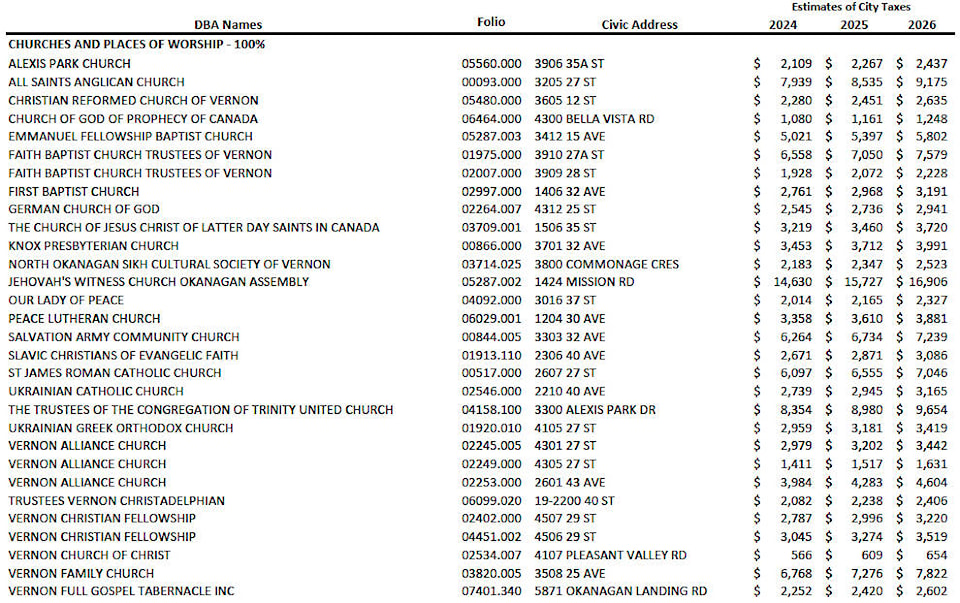 web1_230921-vms-publicnotice-taxexemption-tables_1