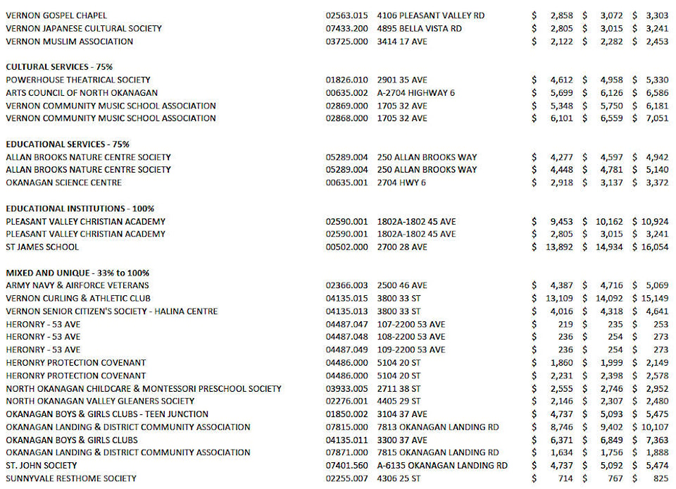 web1_230921-vms-publicnotice-taxexemption-tables_2