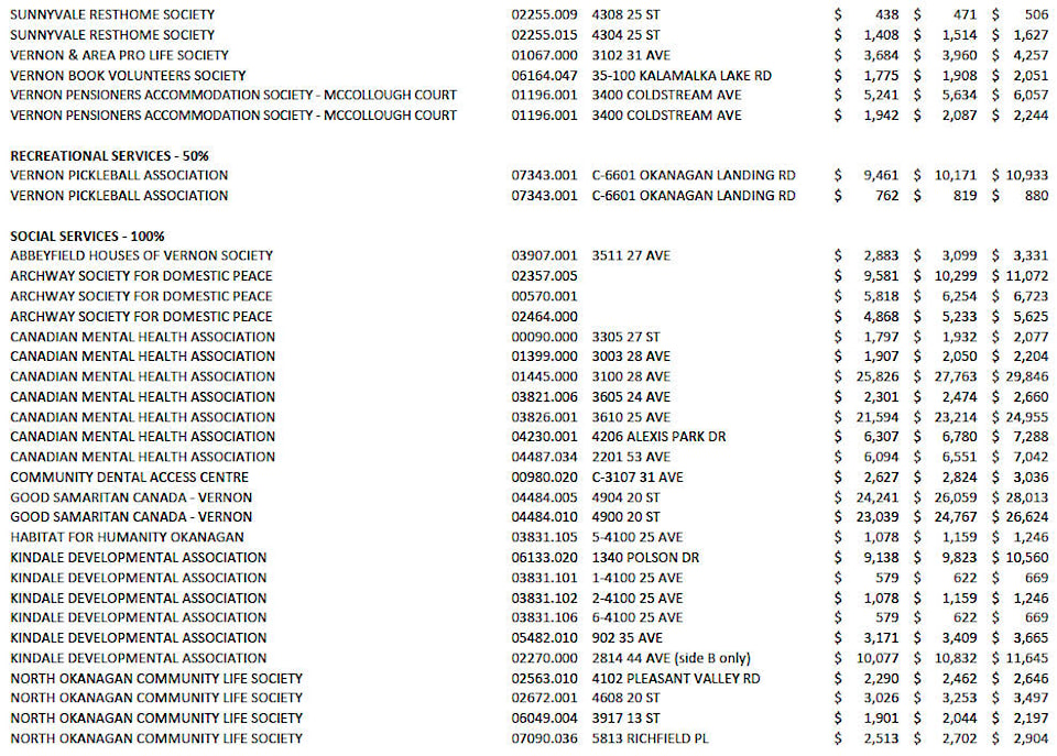 web1_230921-vms-publicnotice-taxexemption-tables_3