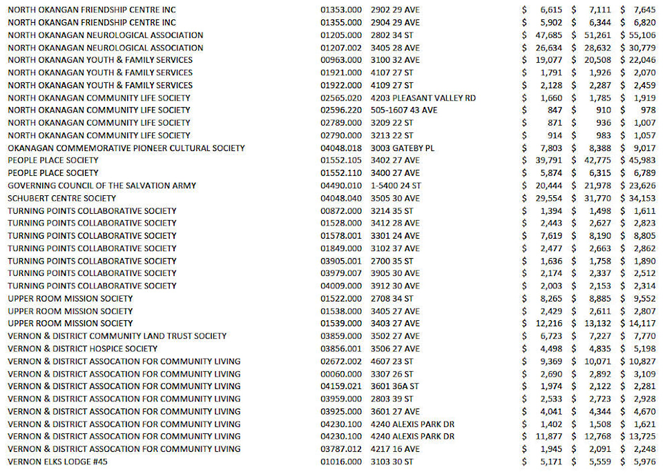 web1_230921-vms-publicnotice-taxexemption-tables_4