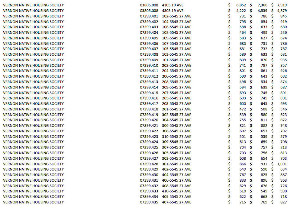 web1_230921-vms-publicnotice-taxexemption-tables_5