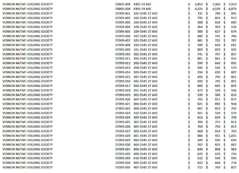 web1_230921-vms-publicnotice-taxexemption-tables_5