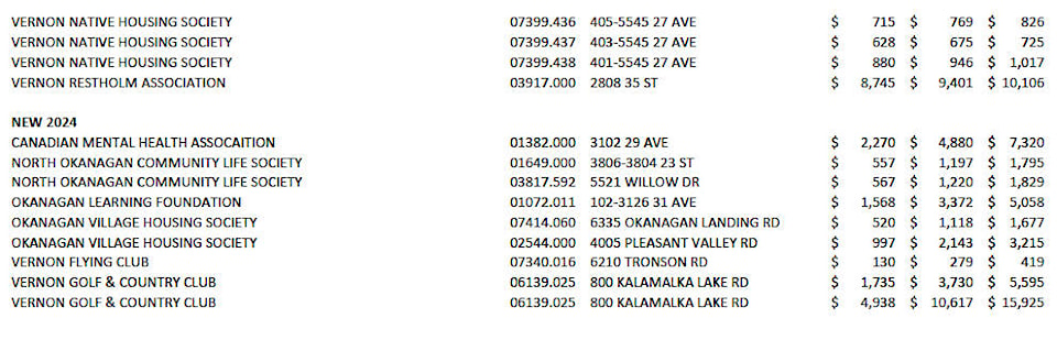 web1_230921-vms-publicnotice-taxexemption-tables_6