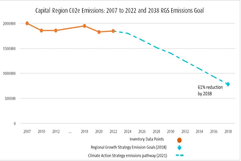 web1_230927-vne-2022-ghg-emissions--_1