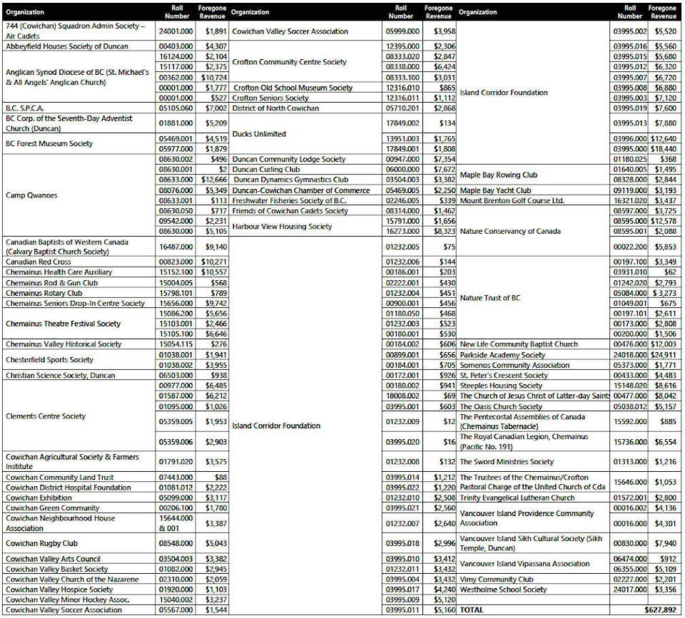 web1_231004-cci-publicnotice-permissivetax-table_1